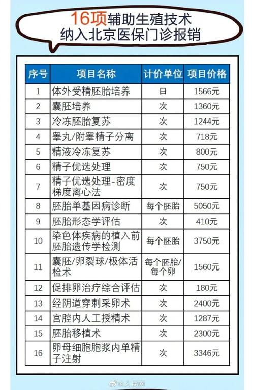 深圳试管婴儿价格表